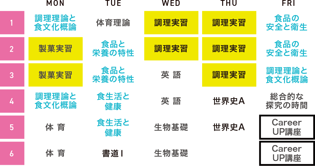 東洋調理技術学院