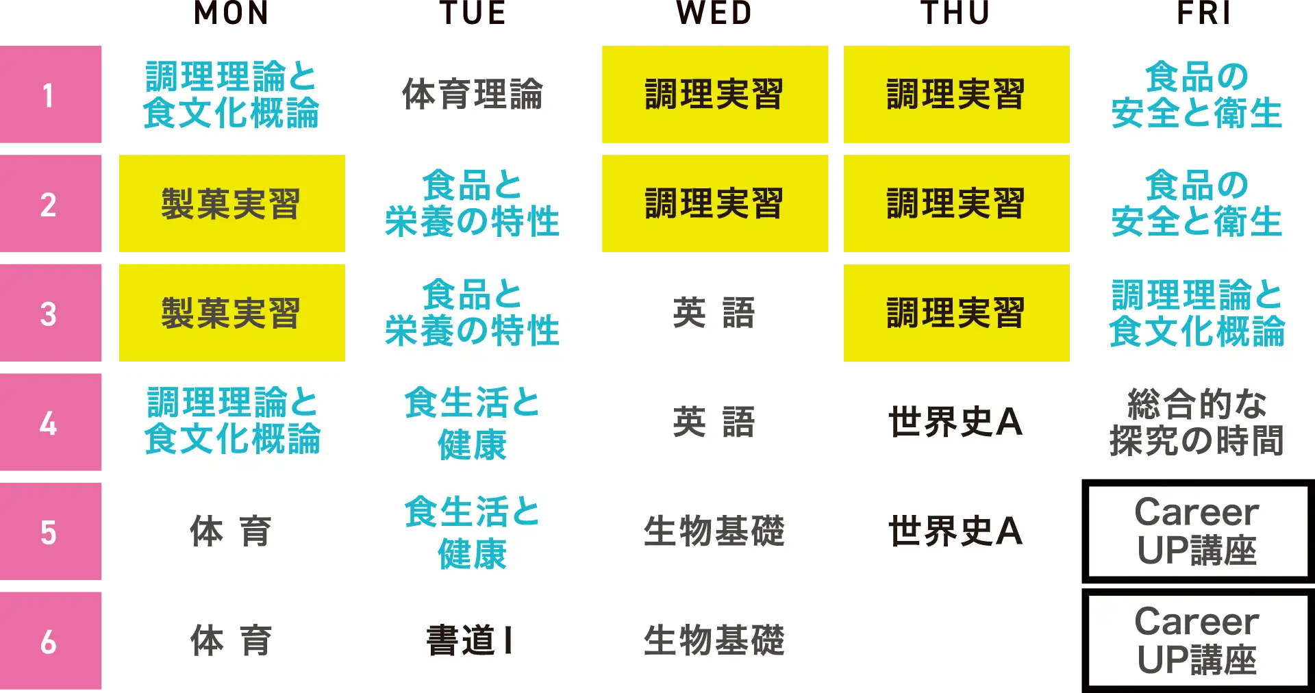 東洋調理技術学院