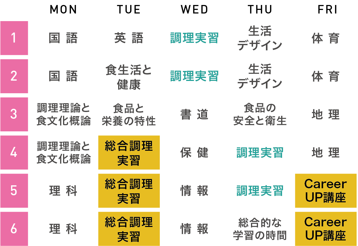 東洋調理技術学院